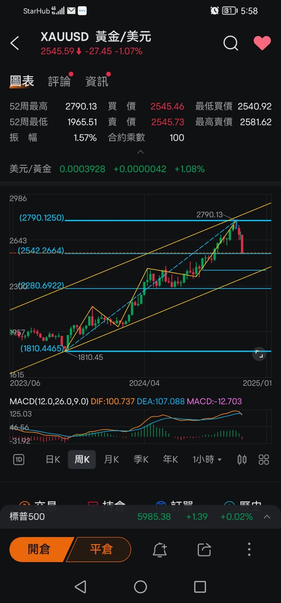 $XAU/USD (XAUUSD.CFD)$ According to wave theory for trading, the weekly downtrend has reached its target. The mini weekly 5-wave structure is also nearly comple...