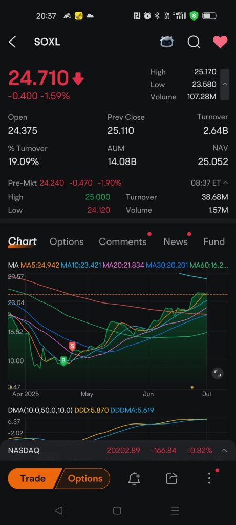 I fre*king no HODL!