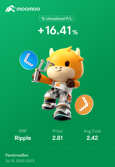 woop woop, not bad for 3 days