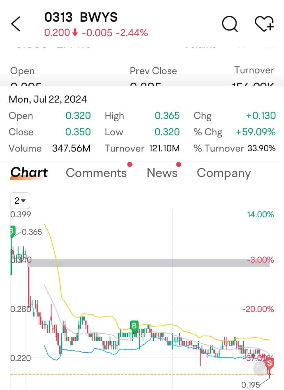 🥳🥳我終於決定把你拋棄了