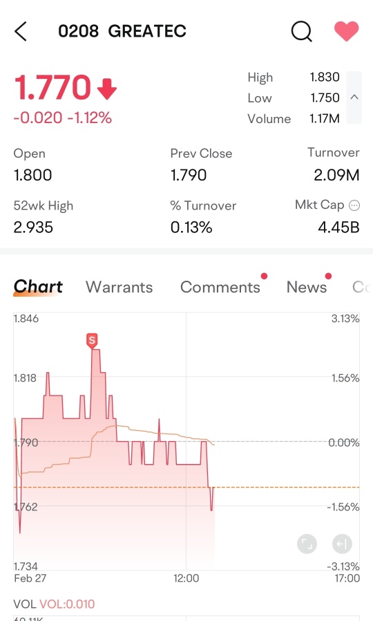 谢谢Greatech.. 再见