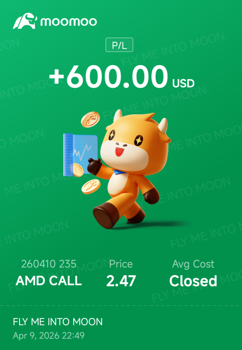 bought 3 round , sold 1 round. settled . dont be greedy .Good 9