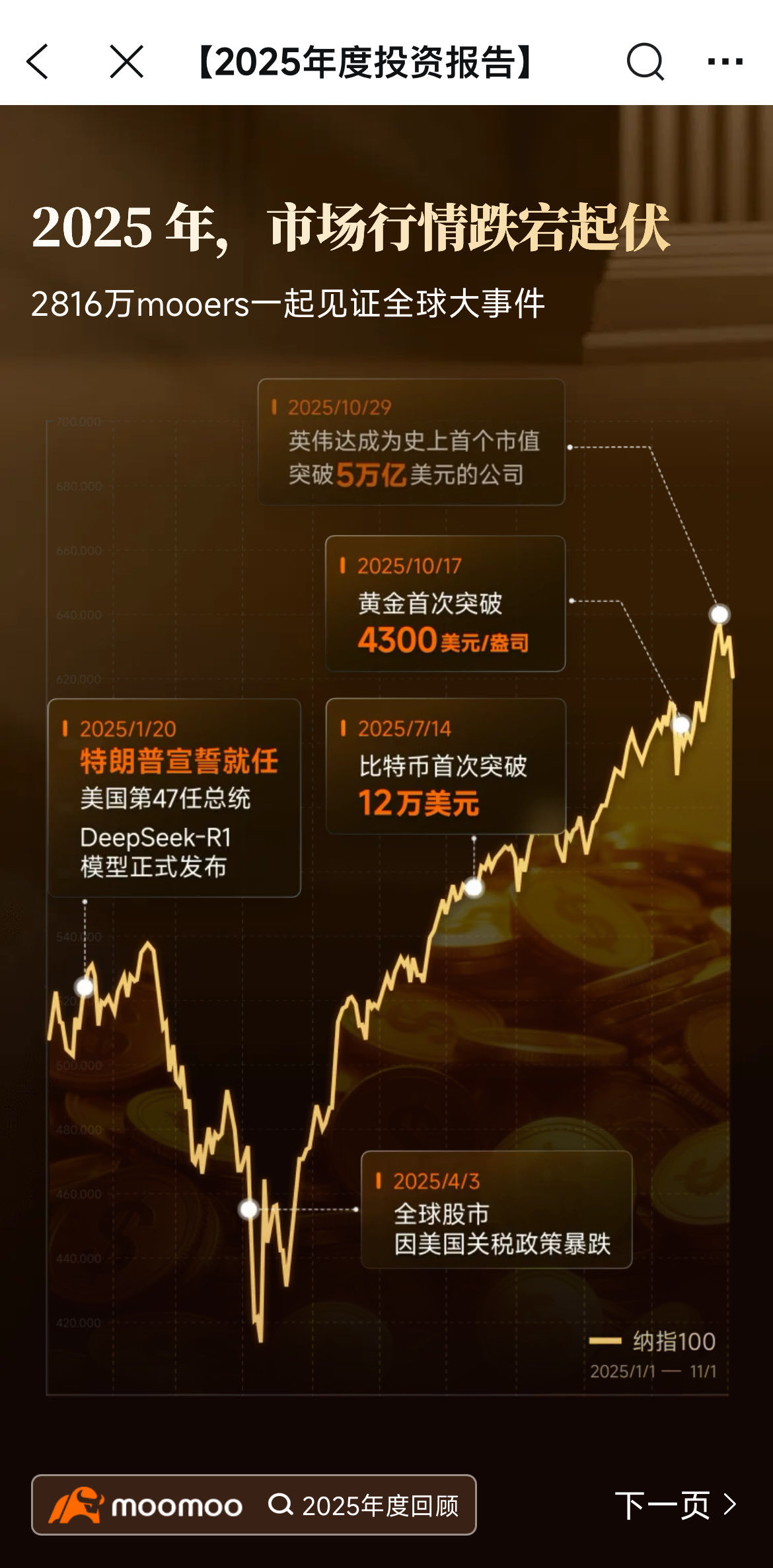 2025回顾- 价值为锚，期权为刃，稳健为底。
