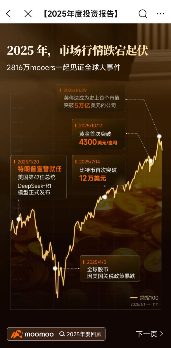 2025回顾- 价值为锚，期权为刃，稳健为底。