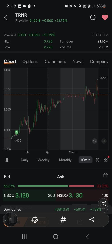 我低调地永远不会卖出一个基本面强劲的业务