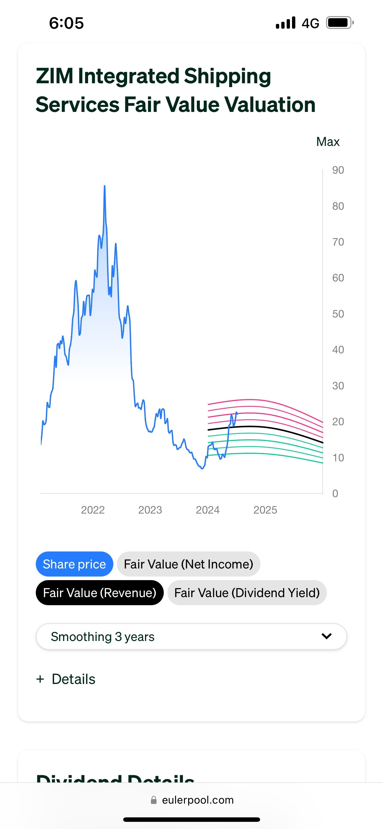 $以星航运 (ZIM.US)$