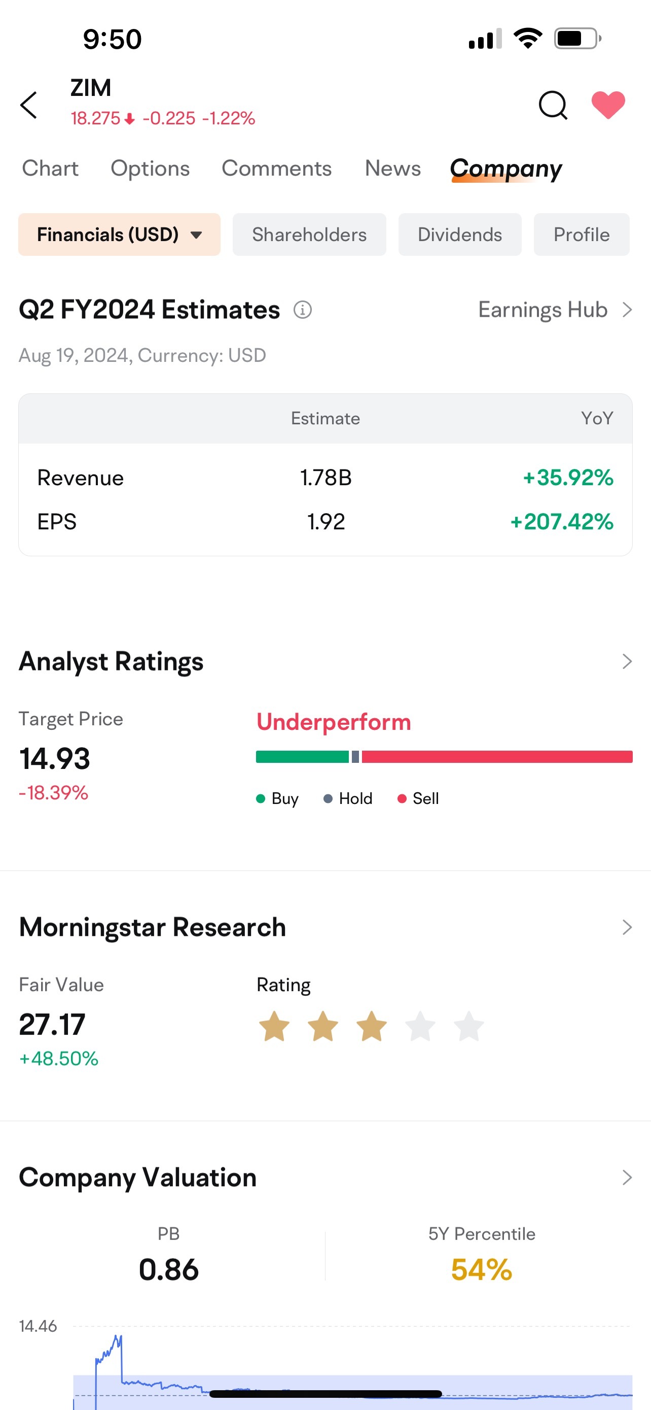 $以星航運 (ZIM.US)$