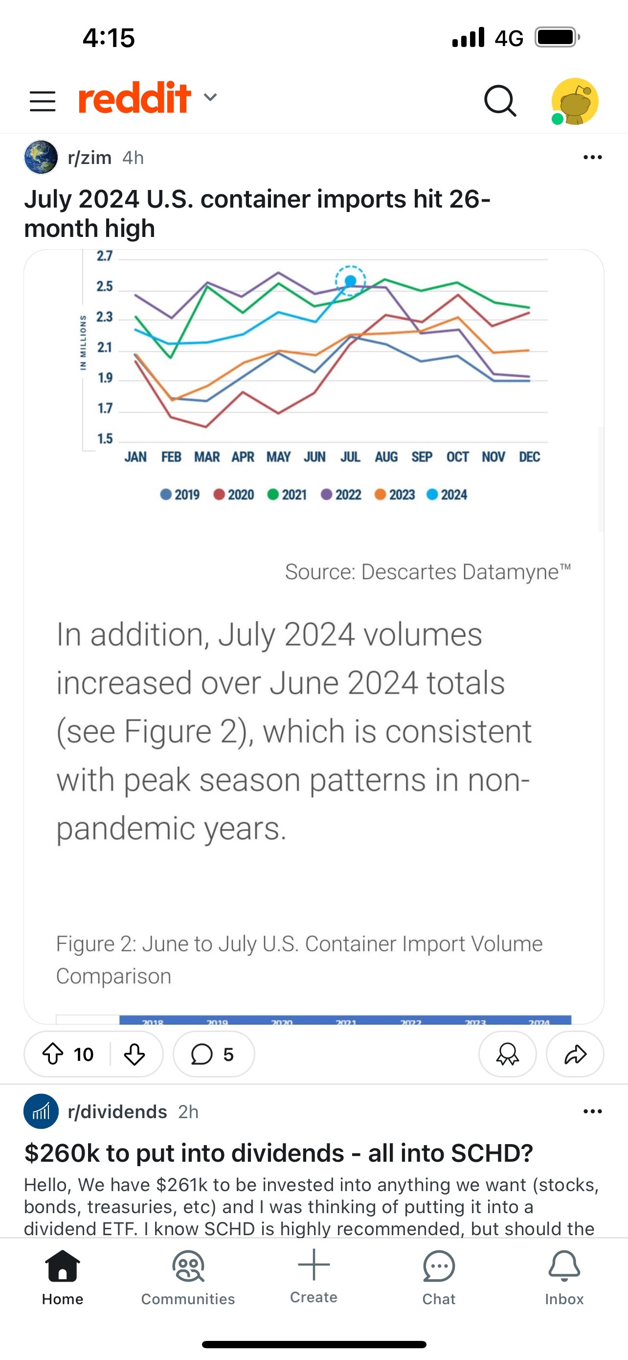 $ZIM Integrated Shipping (ZIM.US)$