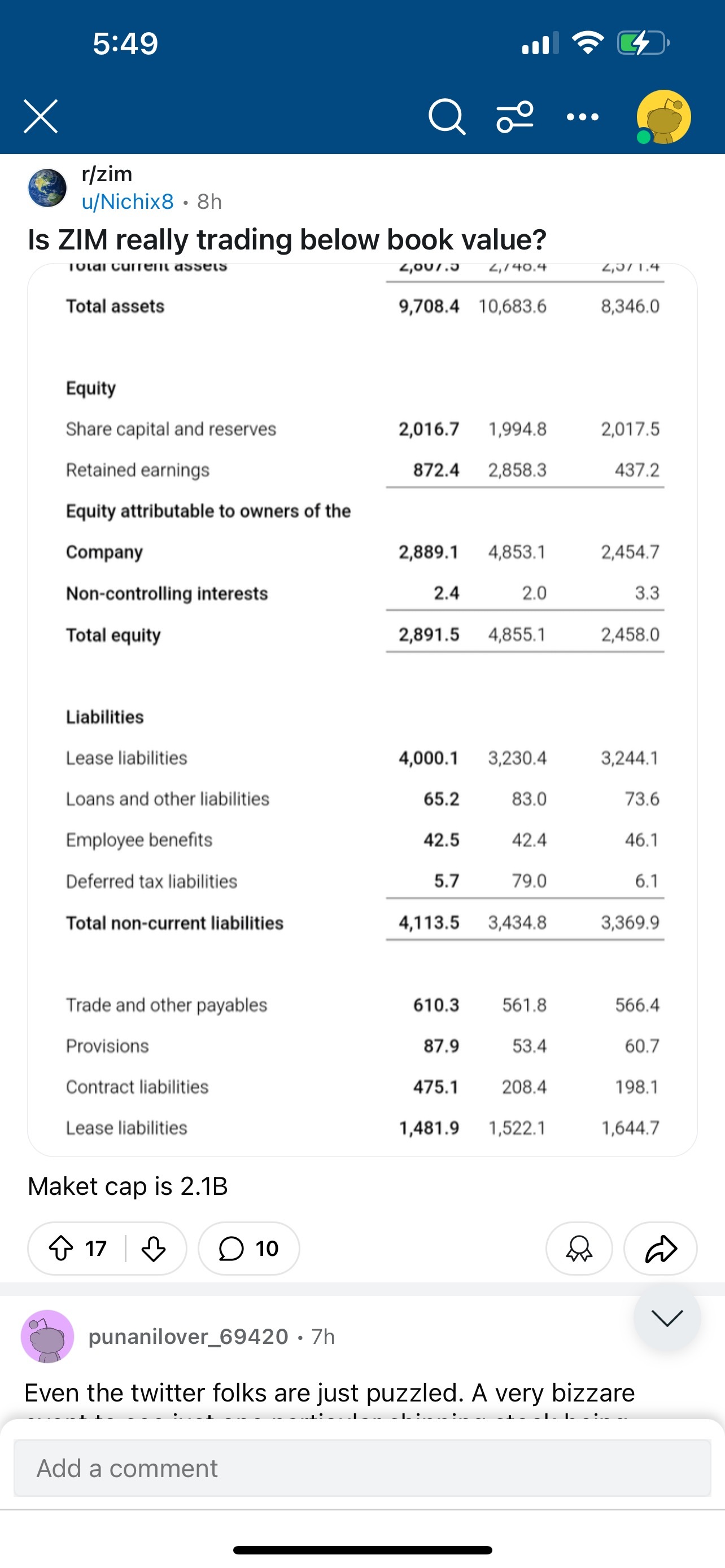 $ZIM Integrated Shipping (ZIM.US)$