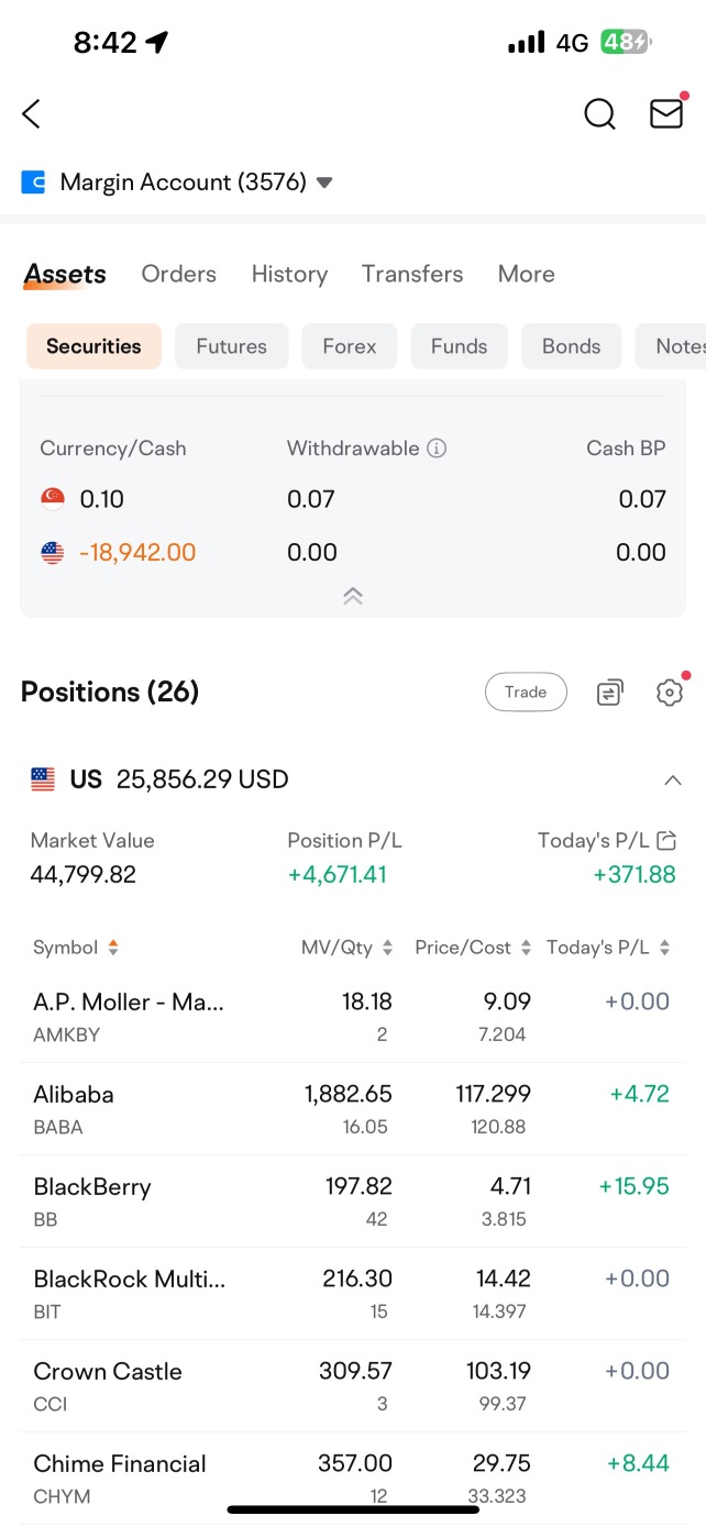BlackRock Multi-Sector Income Trust(BIT)股價、新聞、報價和圖表- moomoo