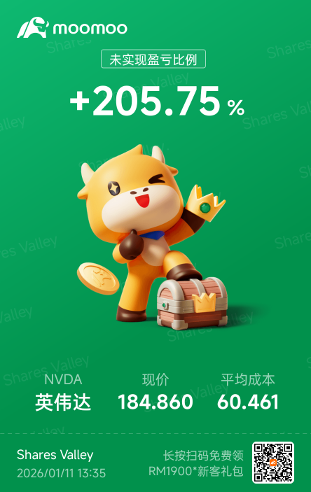 盈利205.75%