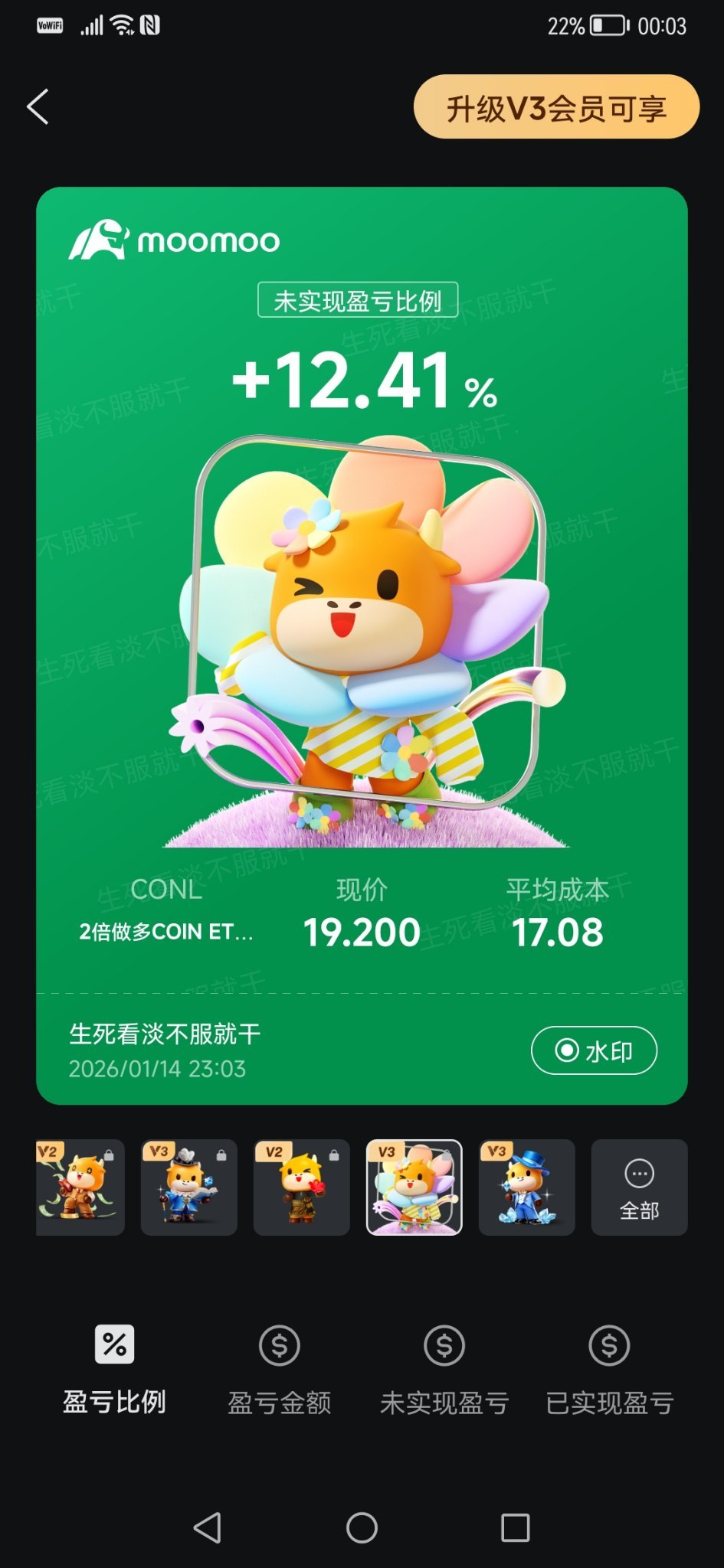 グラナイトシェアーズ2倍ロング・コインベース・グローバル株デイリーETF (CONL.US)$ また300で会いましょ... -  moomooコミュニティ