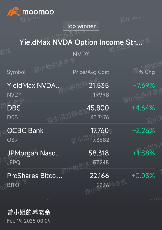 Adding Bito to further diversify my portfolio for long term