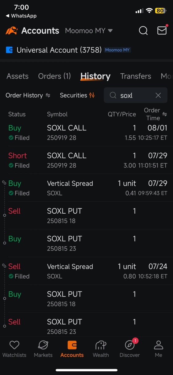 在$soxl上進行備兌看漲期權和現金擔保看跌期權/垂直看跌價差