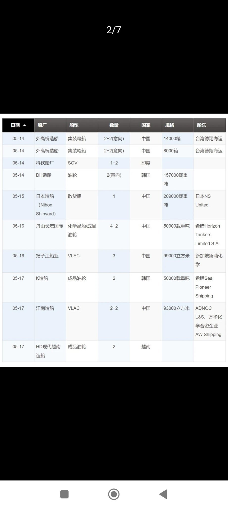 YZJ NEW SHIP ORDERS as at 15/5 - moomoo 社区