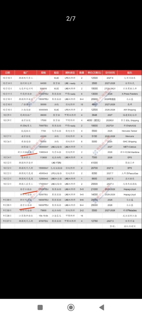 9月24日のYZJ船舶受注の要約