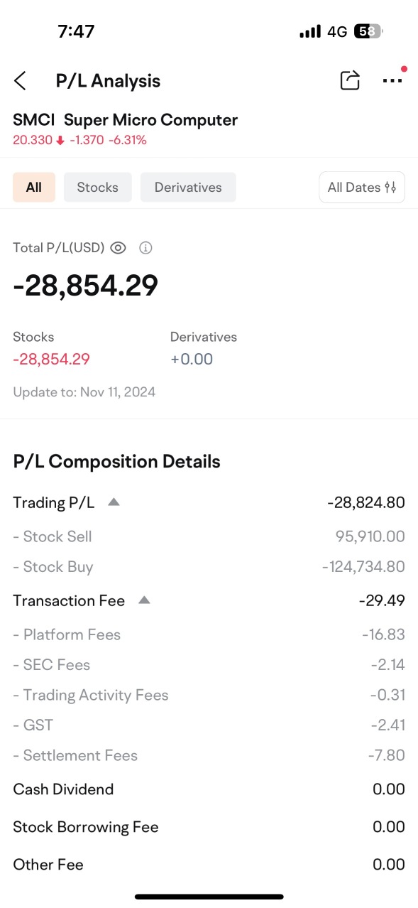 Sold rubbish stocks and focus on others stock guys