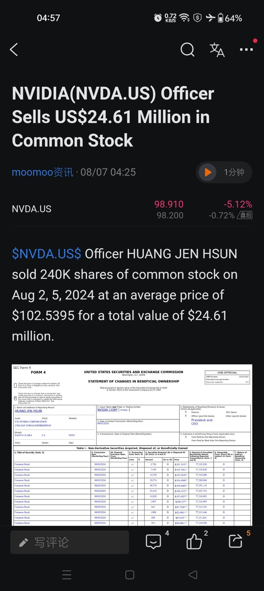 $NVDA.US$