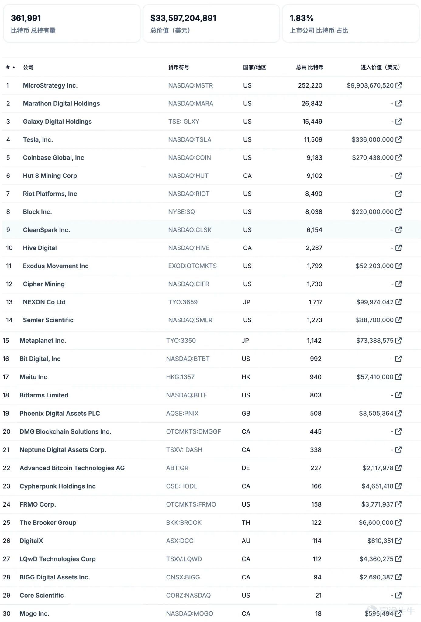 $MARA Holdings (MARA.US)$ $Tesla (TSLA.US)$