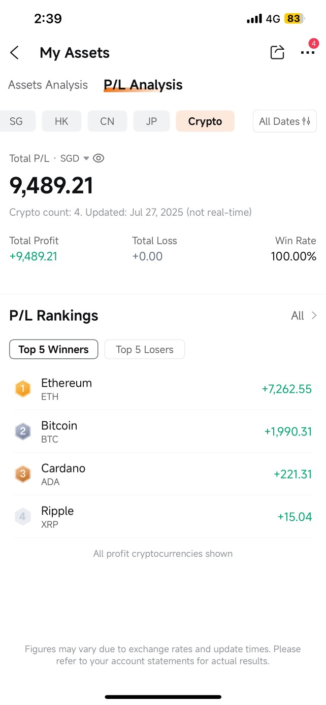 分享