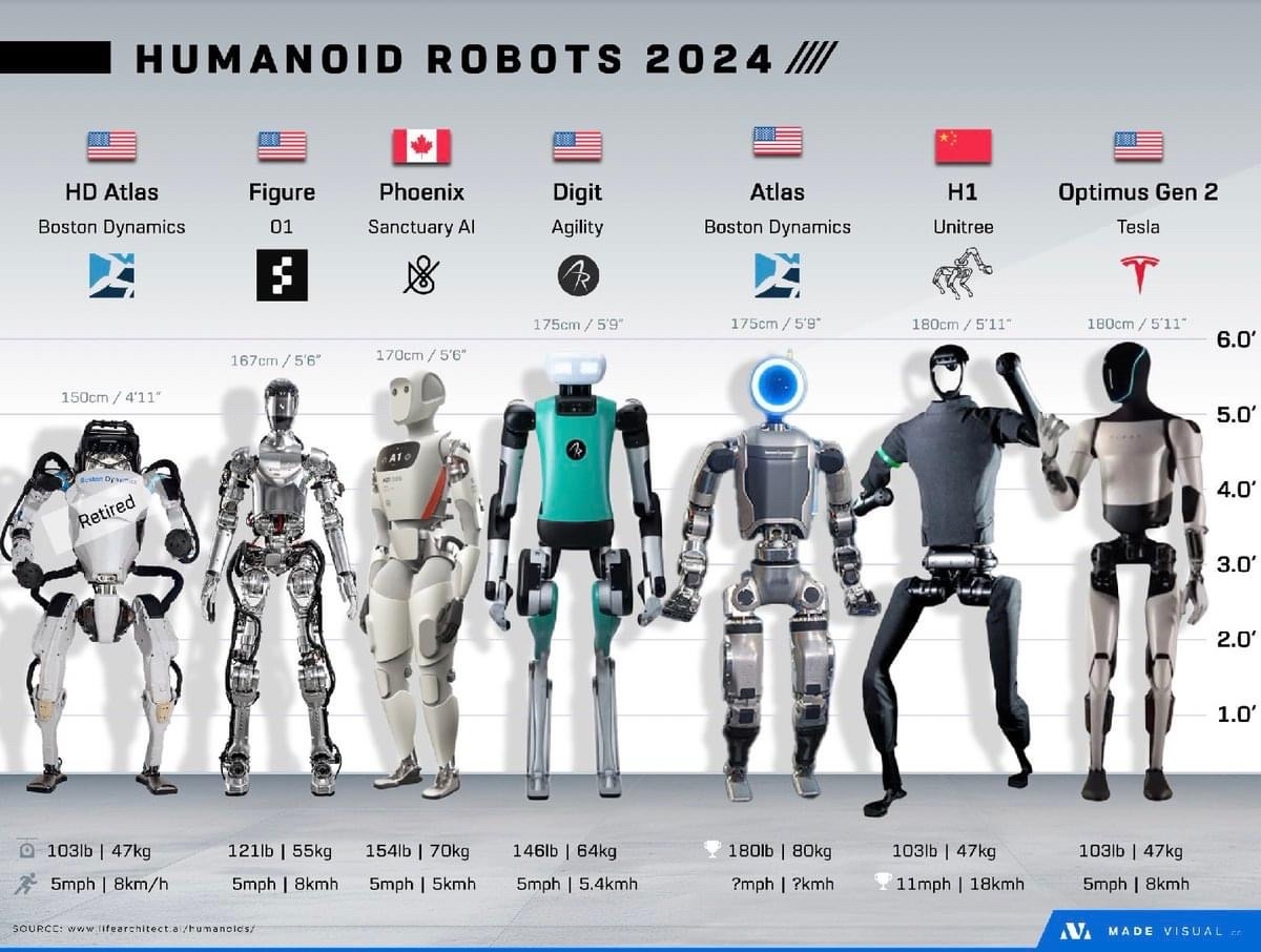$阿里巴巴 (BABA.US)$ 阿里巴巴正處於這種技術發展的新浪潮的邊界。人們一直在問，生成人工智能之後接下來是什麼？答案是人形機器人，它將取代許多以人為中心的工作，並將許多任務自動化，使公司更有效率地工作... 歡迎來到人形機器人的世界