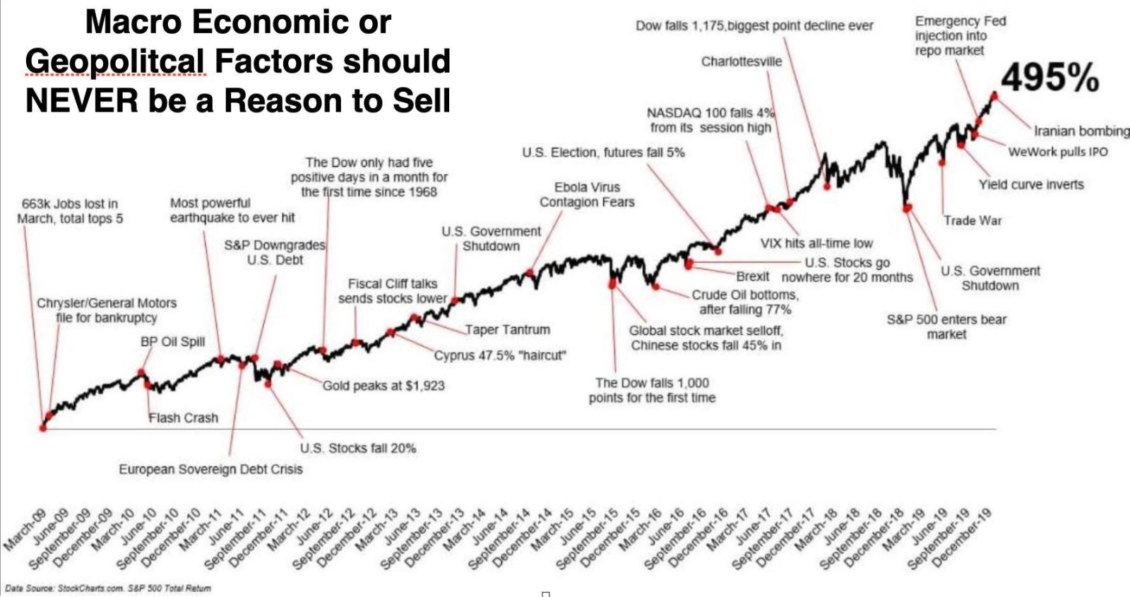 S&P 500 Index (.SPX.US)$$NASDAQ 100 Index (.NDX.US)$$Dow Jo... - moomoo  Community