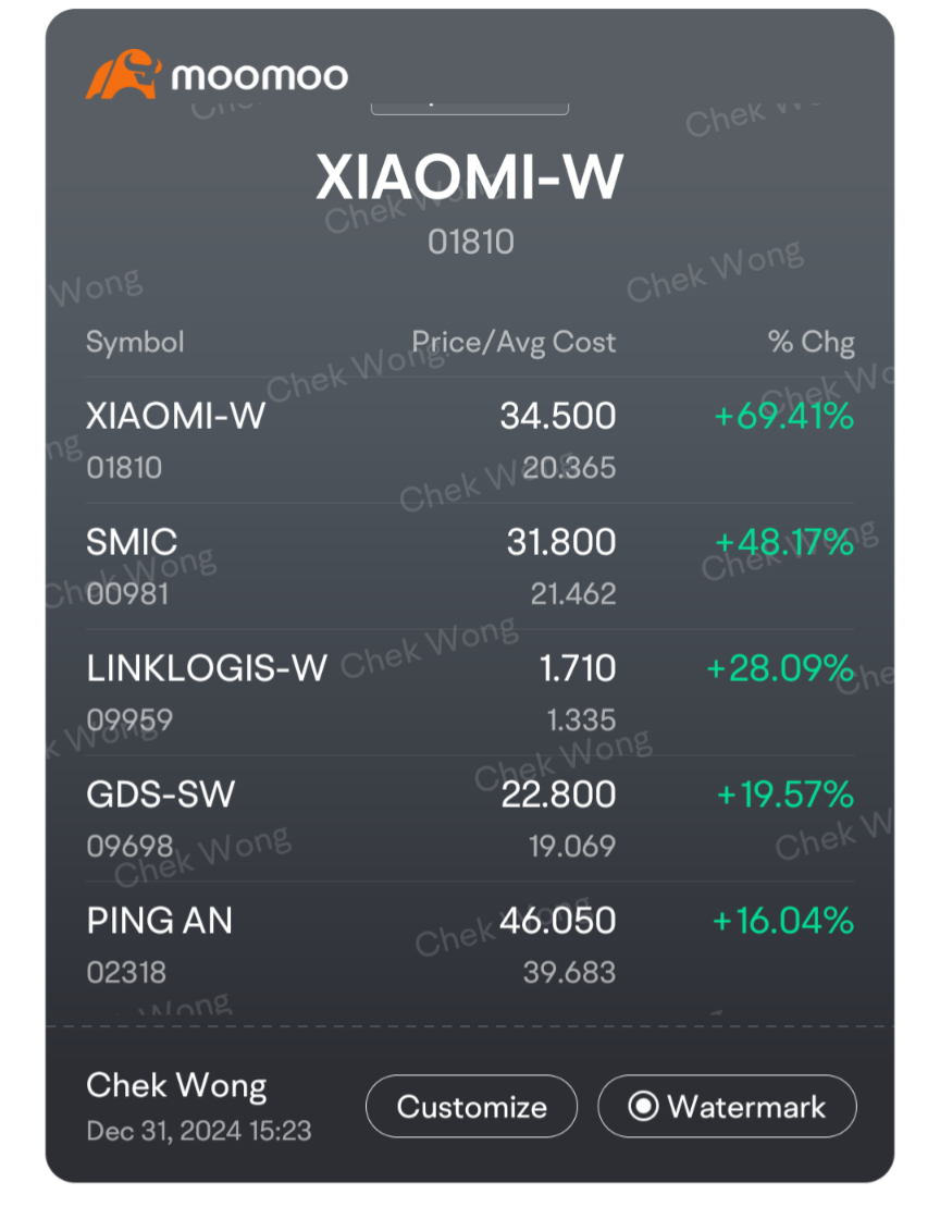 $恒生指數 (800000.HK)$2024年7月開始我的恒生指數投資之旅，我感到非常感激。希望2025年更加美好！