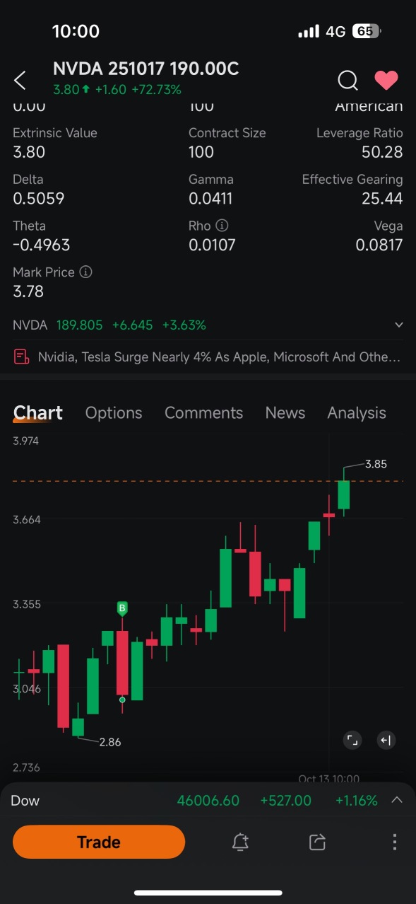 only abit of skin in the game today