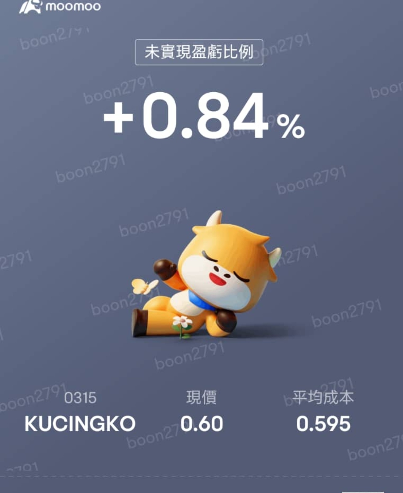 $KUCINGKO.MY$ 現在安定してきました。価格は