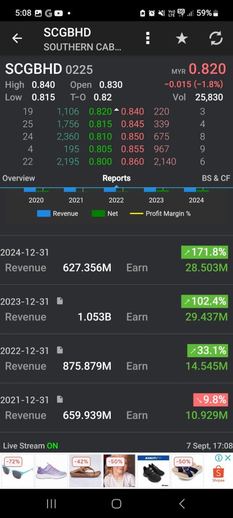 2 Quarters result = 2023 whole year profit