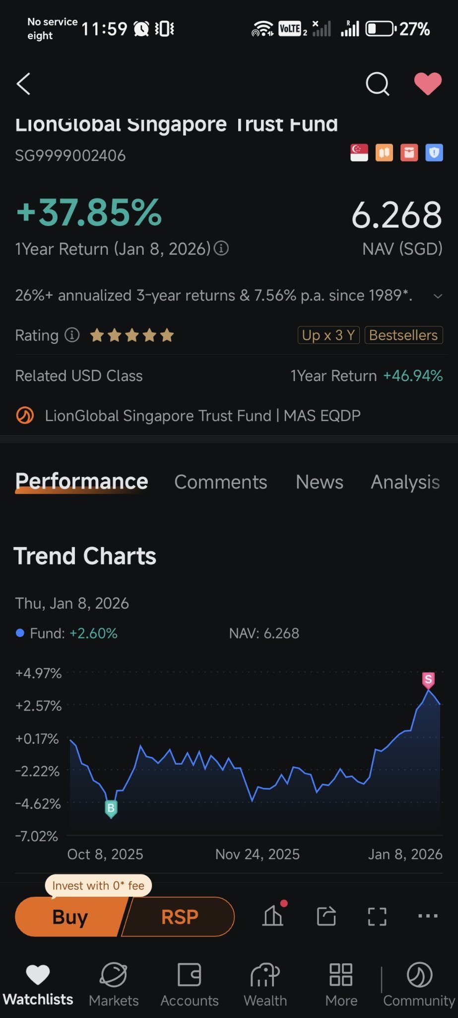 利安资金新加坡信托基金(SG9999002406.MF)$ 完美把握入场和离场的时机[偷笑][偷笑][偷笑] 主要原... - moomoo 社区