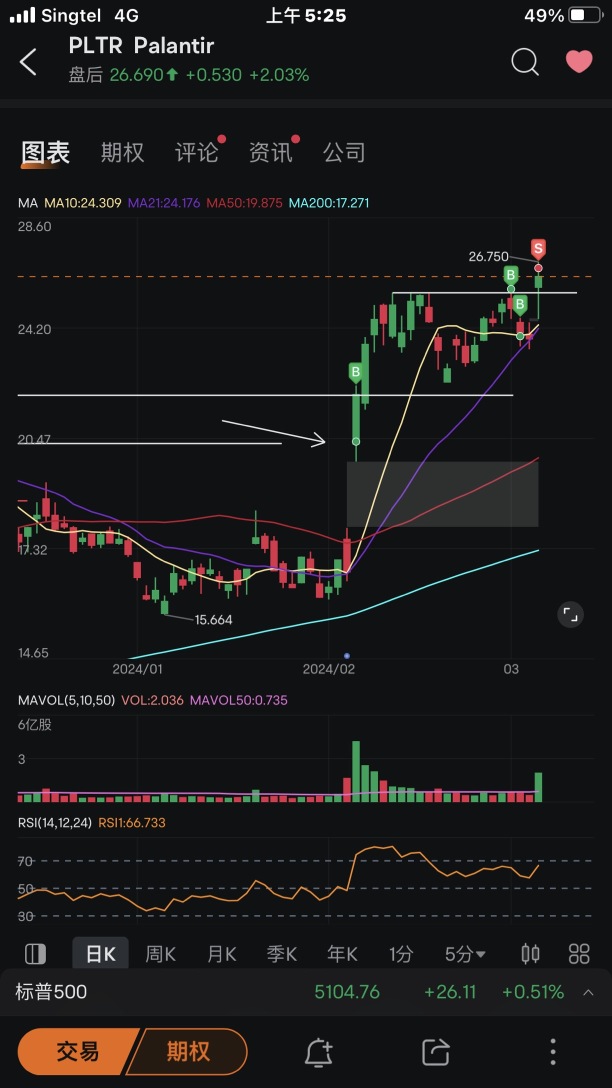 Partially reduce positions👇