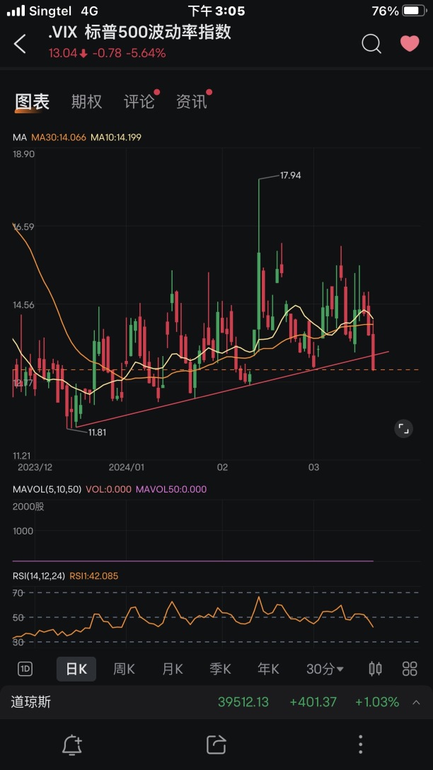 Volatility 👇