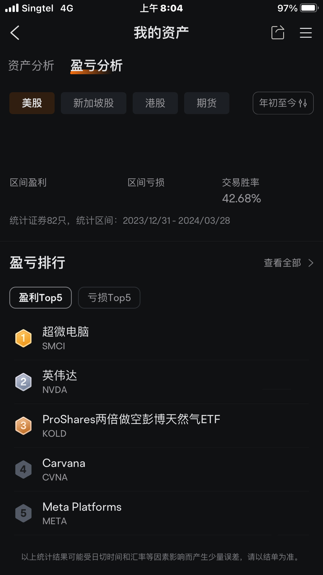 2024 第一季度小结以及随想👇