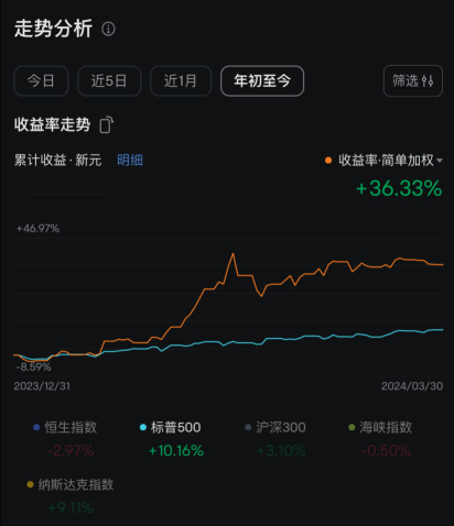 2024年第1四半期のまとめと考察👇