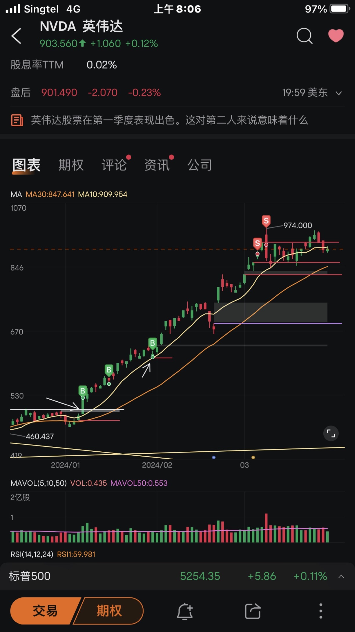 2024 第一季度小结以及随想👇