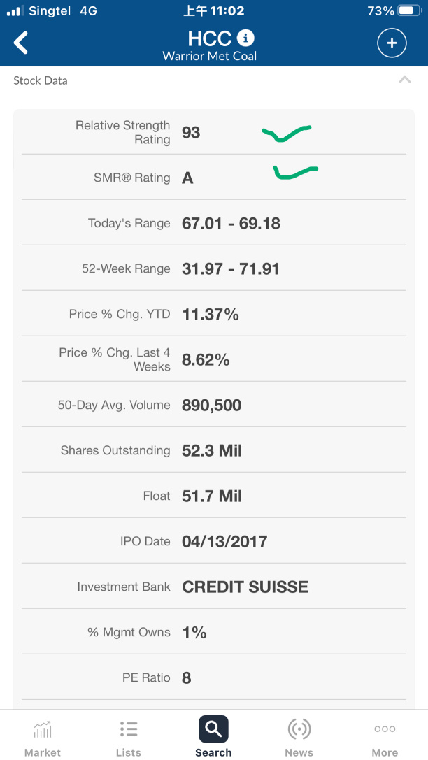 通过 RS rating 配合高基本面整理出一些名字👇