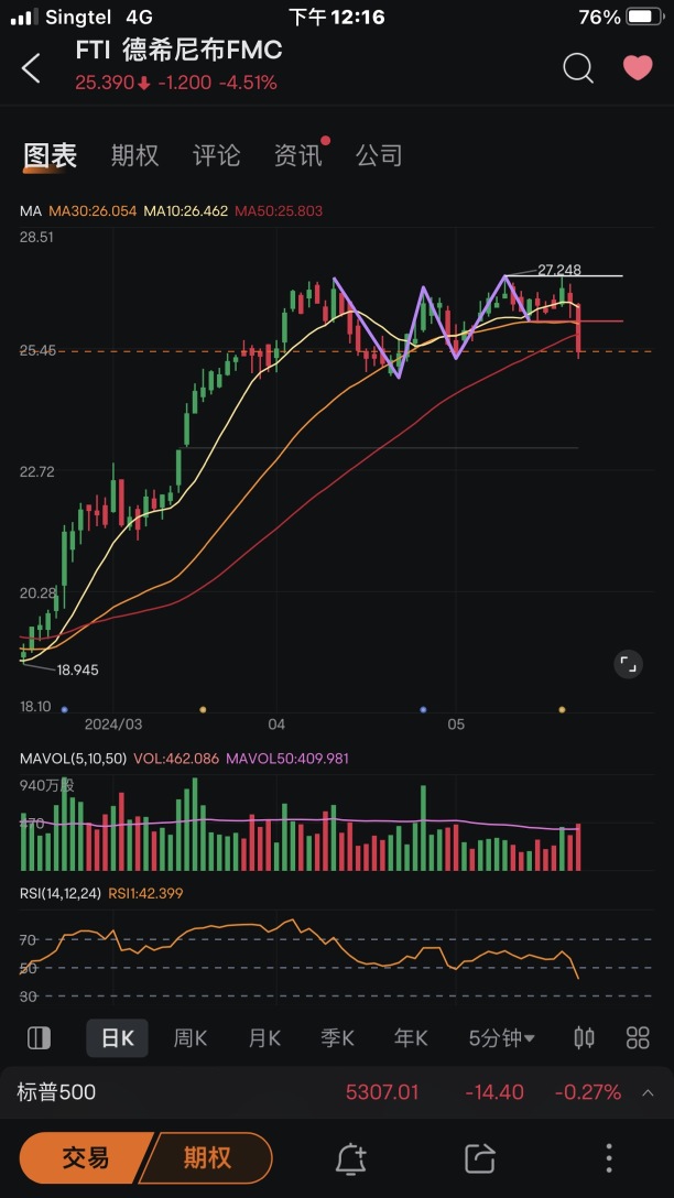 爲什麼要等價格突破關鍵價位再買入？