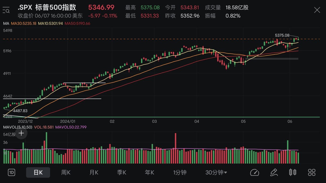 Market Review+Position Analysis (03/06-07/06 2024)