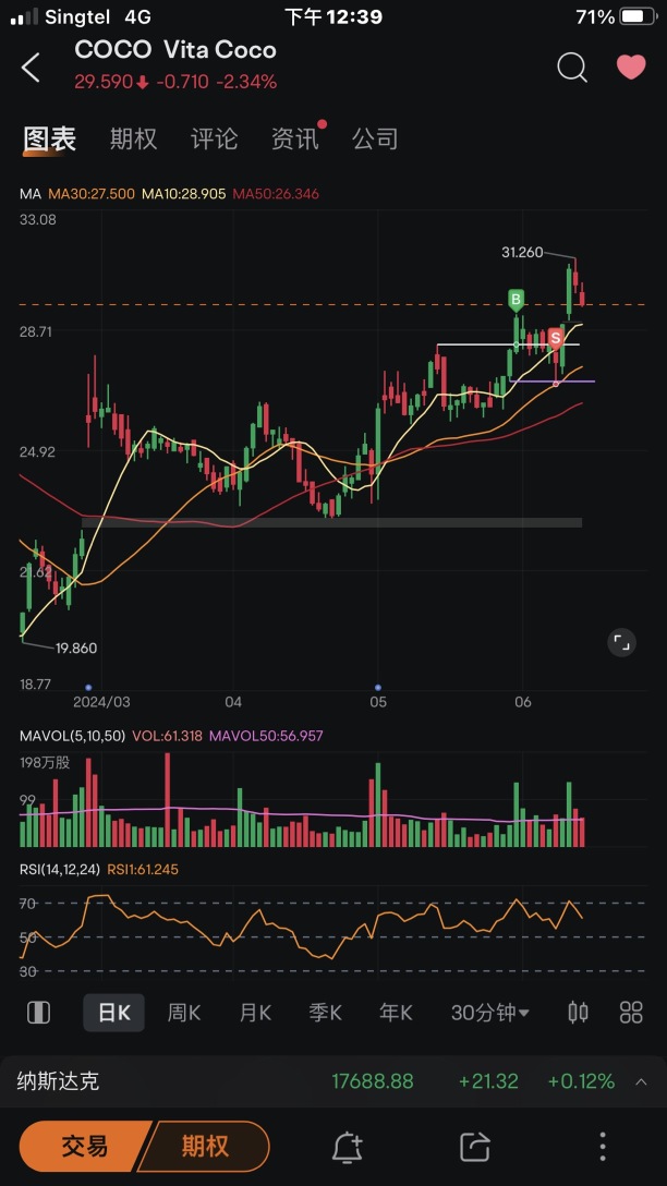 Trading Summary for this week (10/06-14/06 2024).