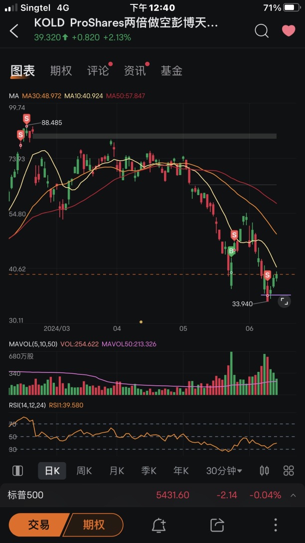 Trading Summary for this week (10/06-14/06 2024).