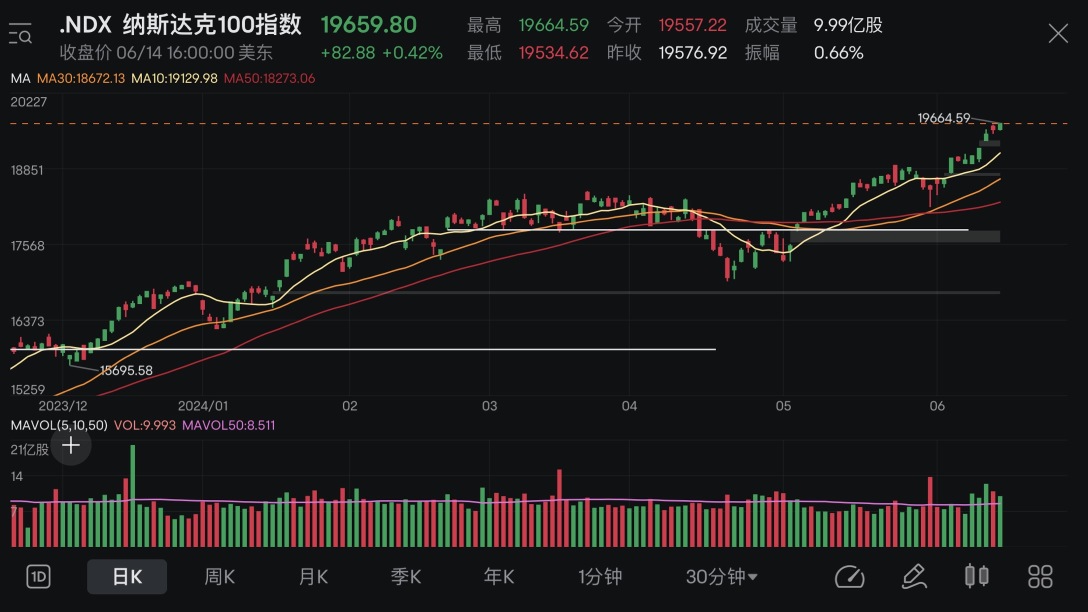 Market Review+Position Analysis (10/06-14/06 2024)