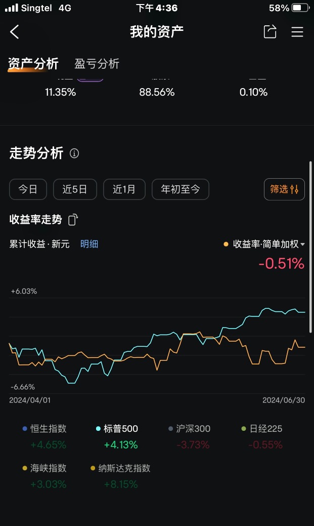 2024年第2四半期のまとめ