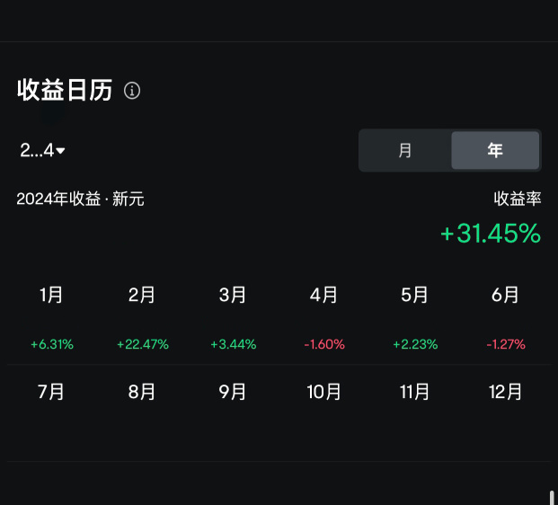 2024年第2四半期のまとめ