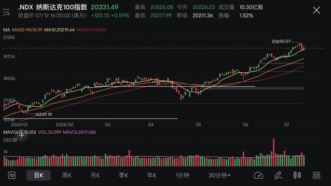 Market Review+Position Analysis (08/07-12/07 2024)