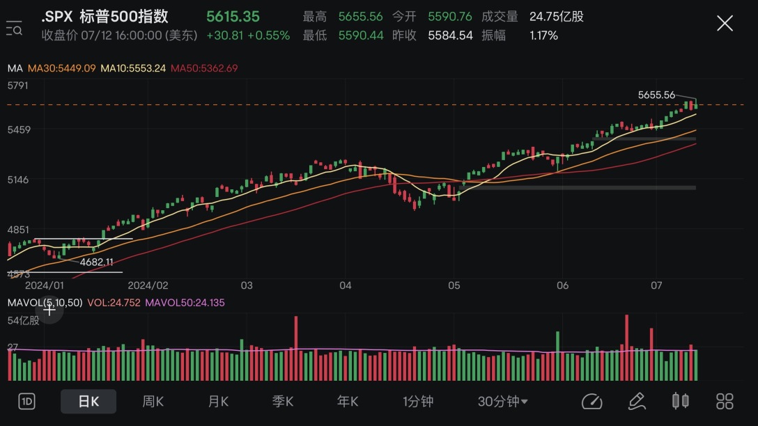 Market Review+Position Analysis (08/07-12/07 2024)