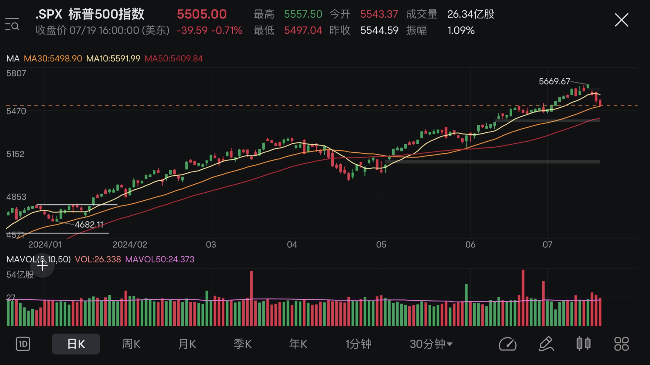 Market Review+Position Analysis (15/07-19/07 2024)