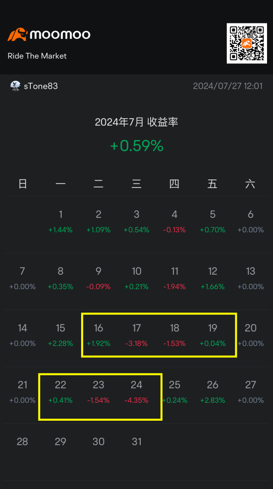 本週交易彙總（22/07/-26/07 2024）