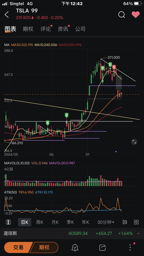 Summary of this week's trades (22/07/-26/07 2024)