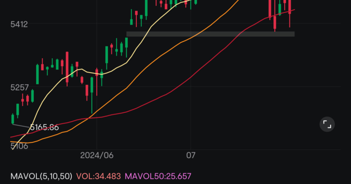 SPX出现了 老版本的跟近日（FTD）